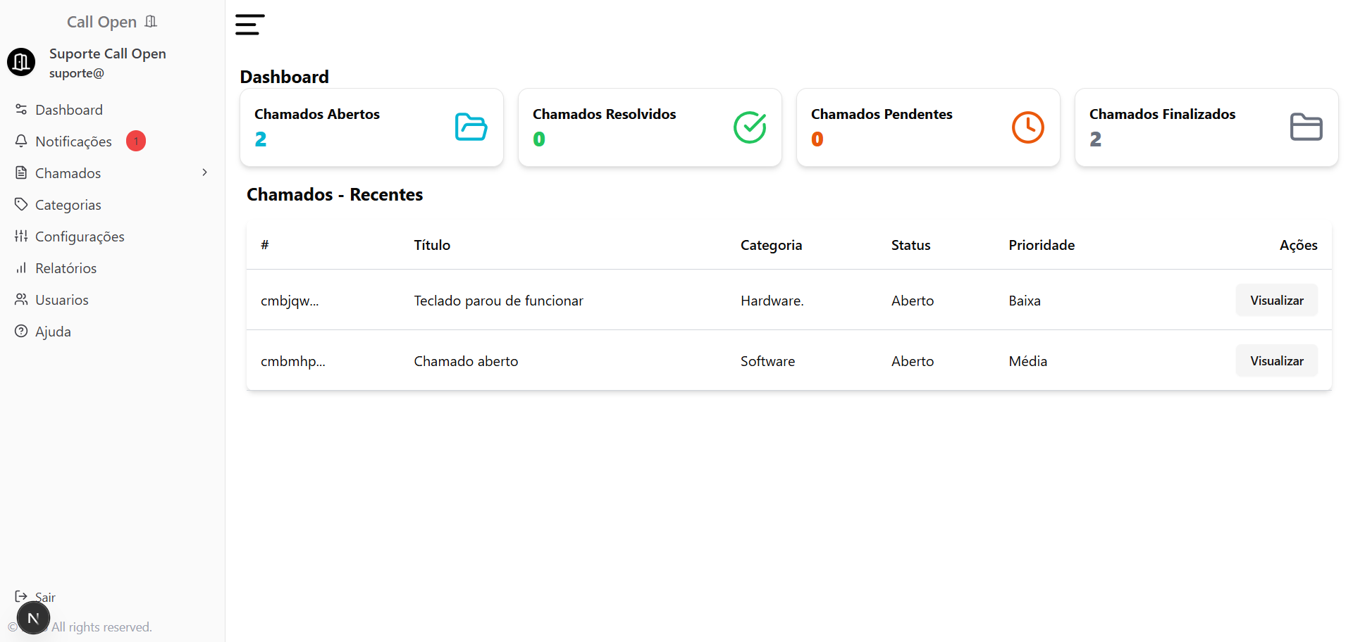 Dashboard CallOpen